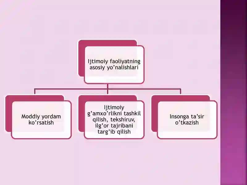 Ijtimoiy pedagog va uning kasbiy faoliyati 3