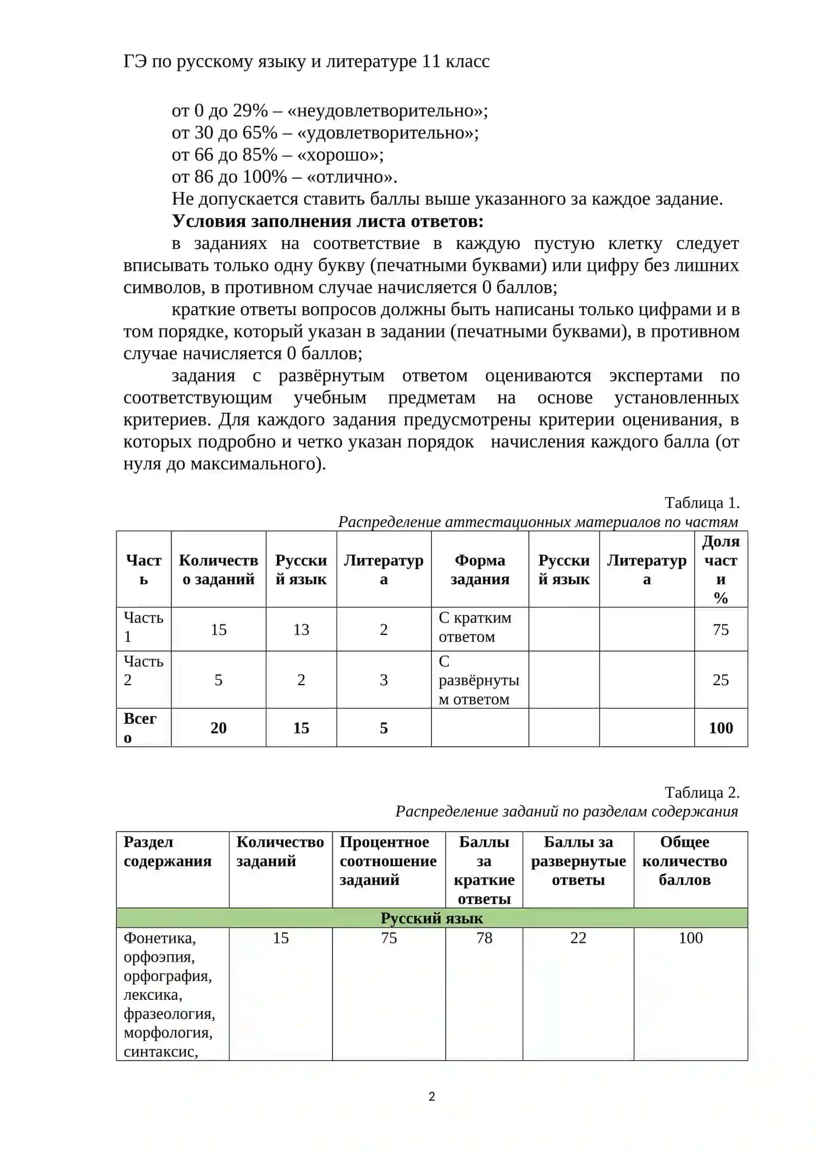 11_кл_Родной_яз_и_литература_2024_2025_итог_билеты 3