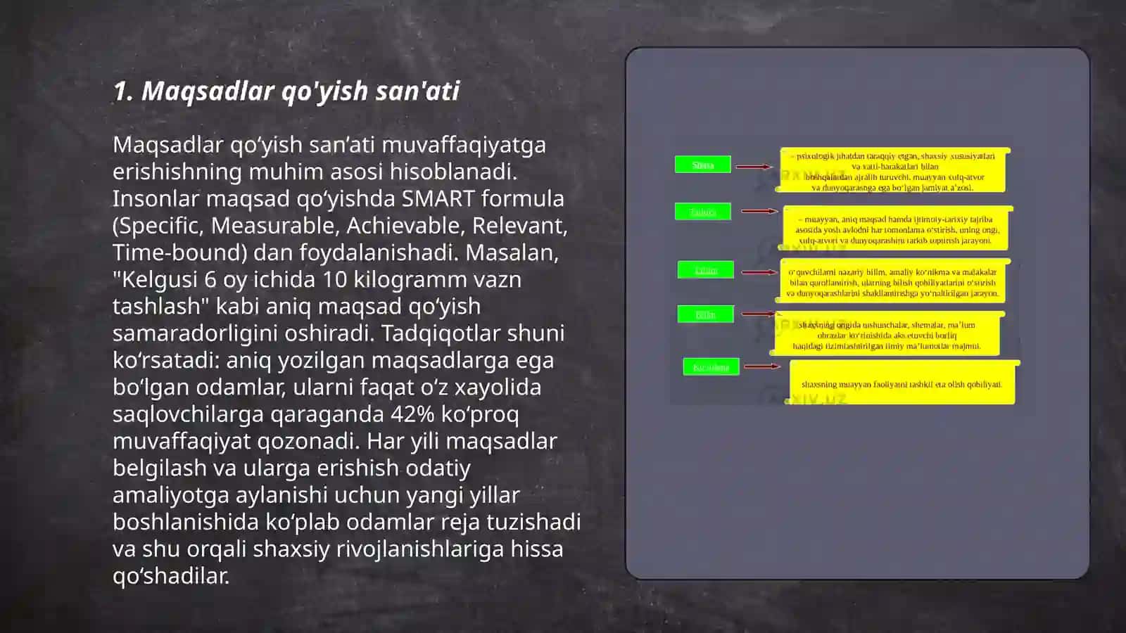 Maqsadlar qo'yish san'ati 3