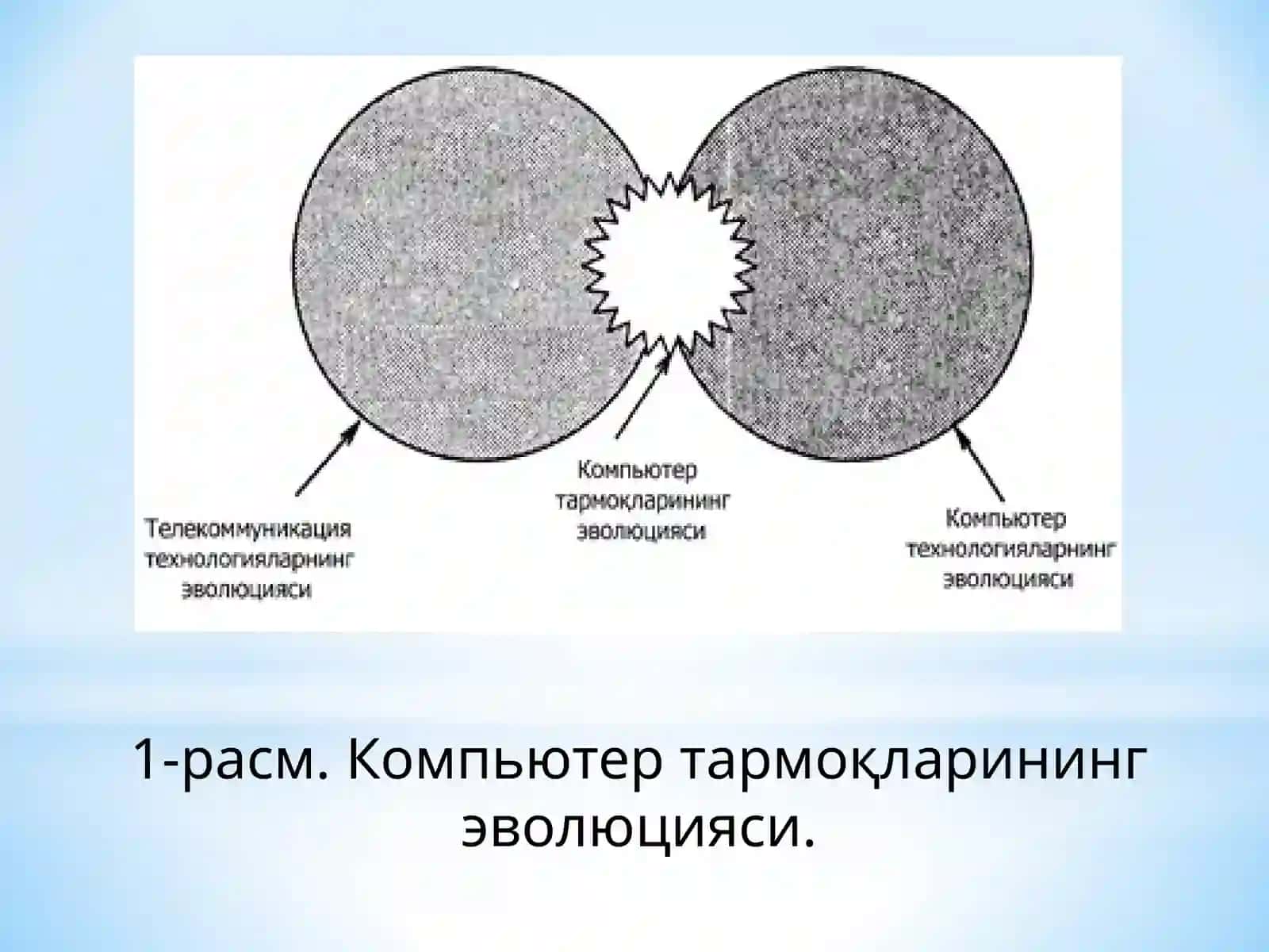 Компьютер тармоқларининг тарихи 3