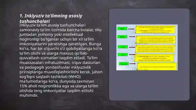 Inklyuziv taʼlimni mazmuni va mohiyati 3