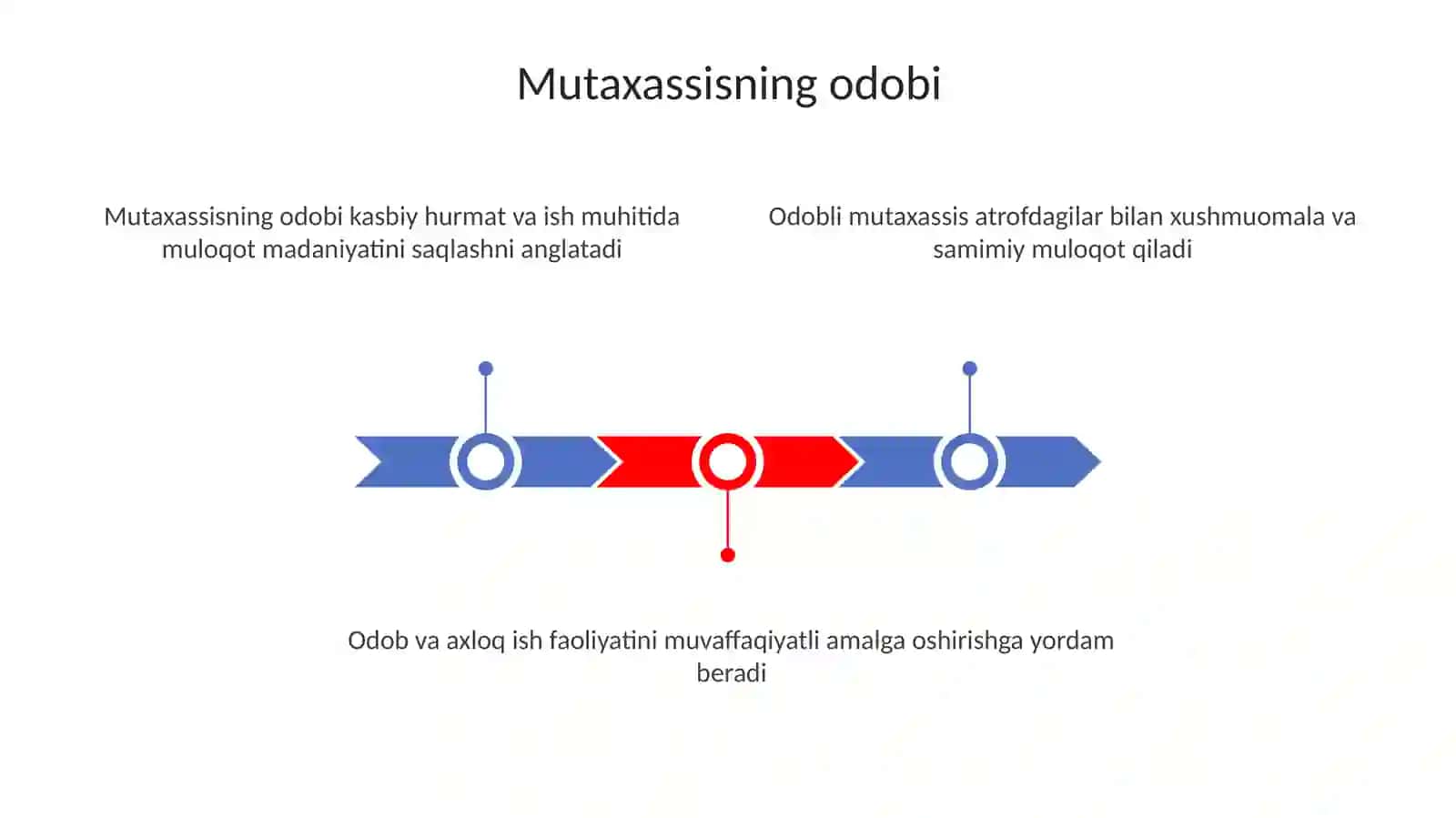 Mutaxassisning odobi 3