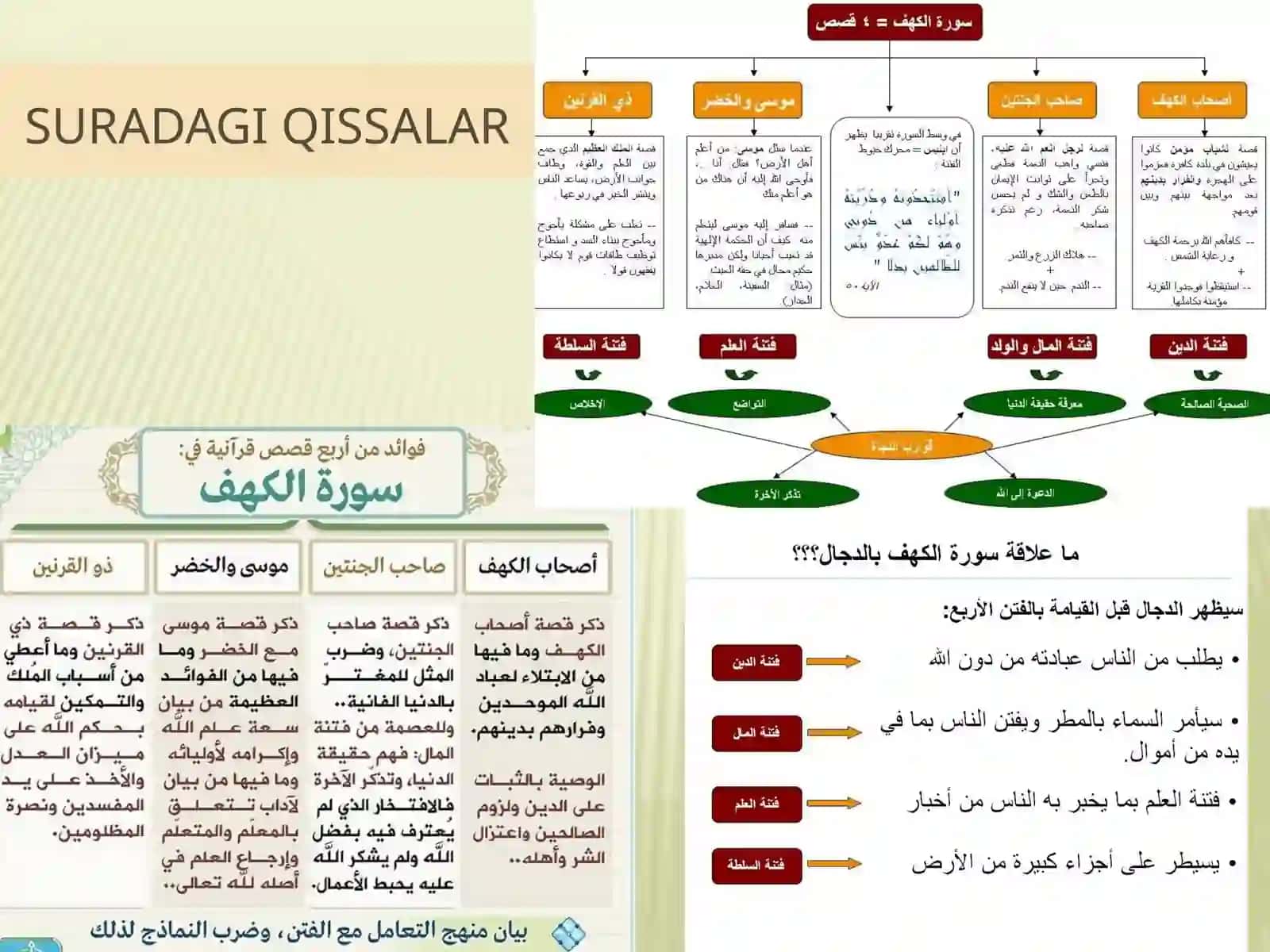 QUR’ONDAGI TARIXIY VOQEALAR GEOGRAFIYASI 3