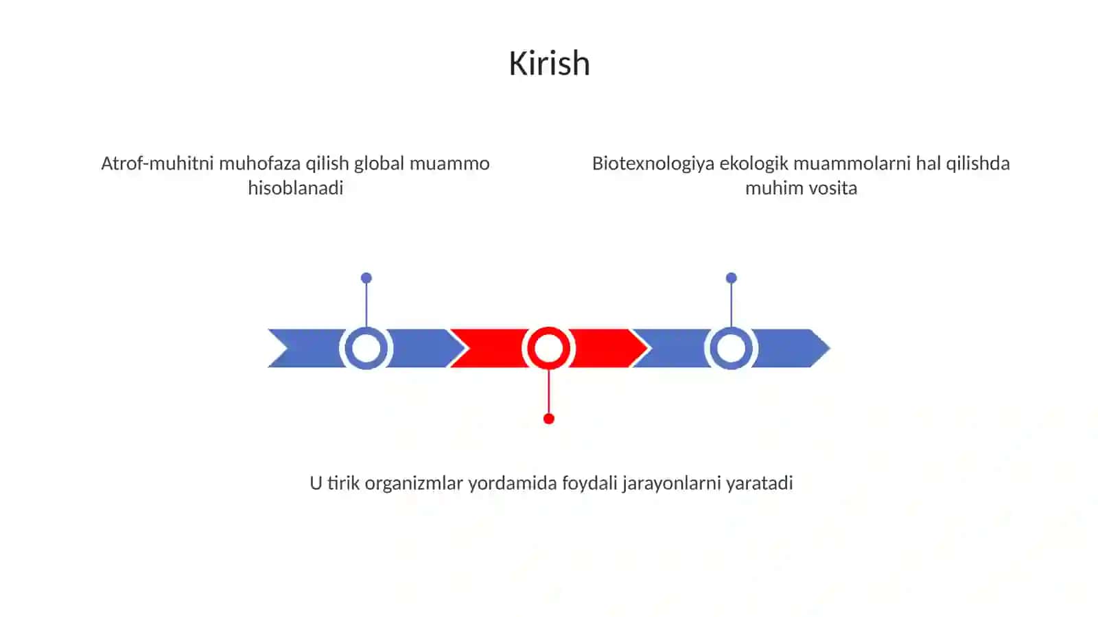 Biotexnologiya tushunchasi 3