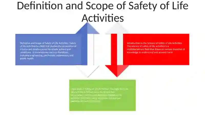 Introduction To The Science Of "Safety Of Life Activities" And Its Legal Basis 3