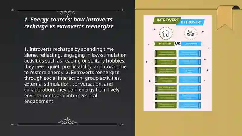 Introverted and Extroverted Personalities Comparison 3