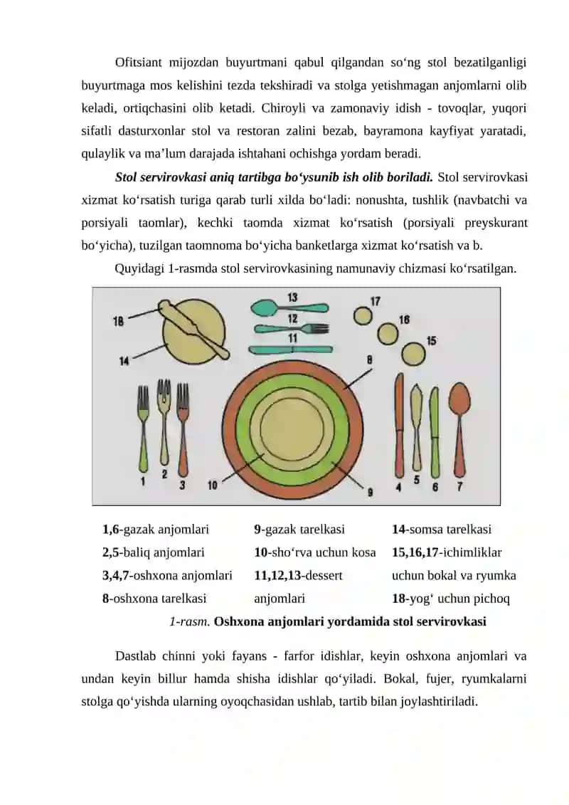 Stolni oldindan servirovka qilish va tayyorgarlik ishlari 3