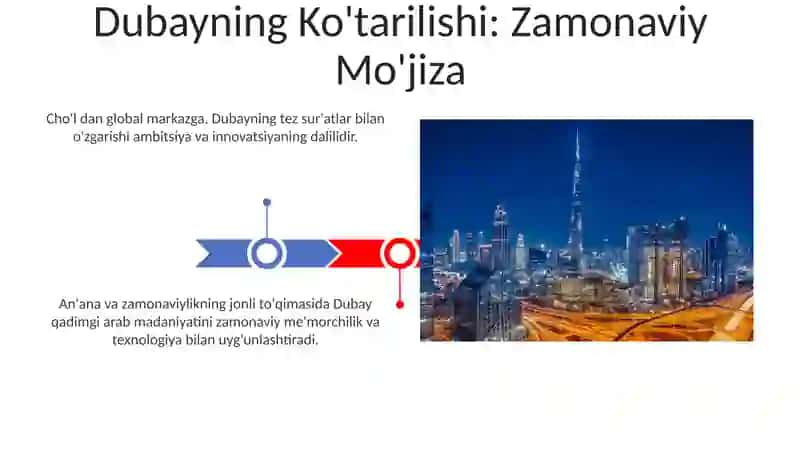Dubayning Ko'tarilishi: Zamonaviy Mo'jiza 3