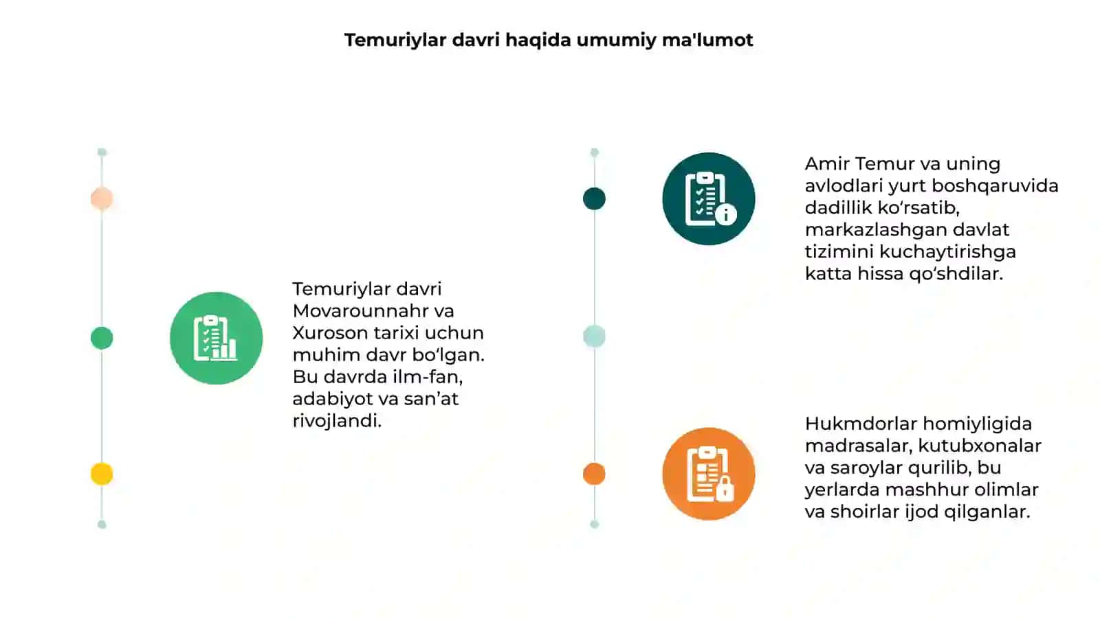 Temuriylar davrida movarounnahr va xuroson 3