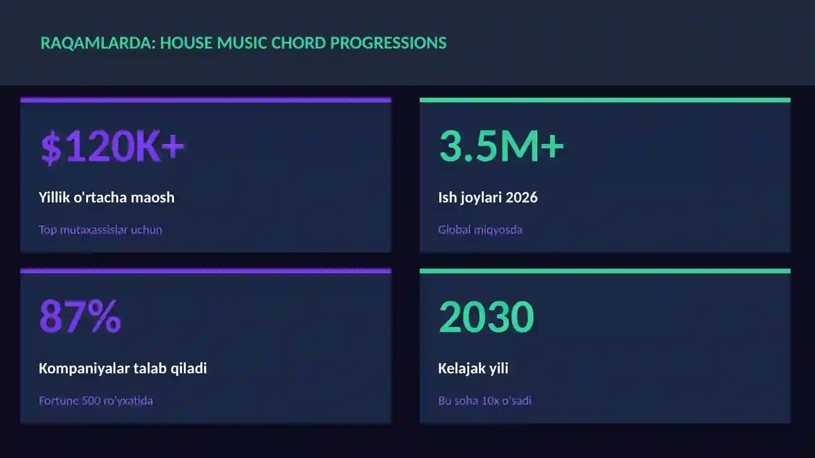 House music chord progressions 3