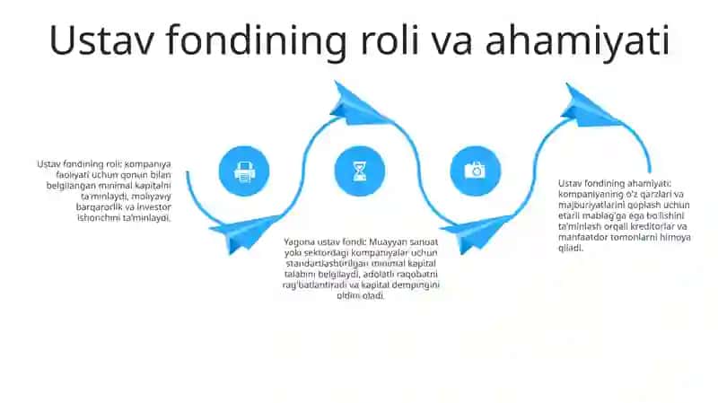 Korxona Ustav Fondi Va Uni Shakllantirish 3