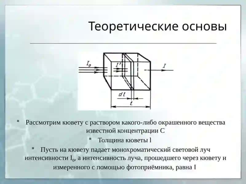 Метод УФ-спектроскопии 3