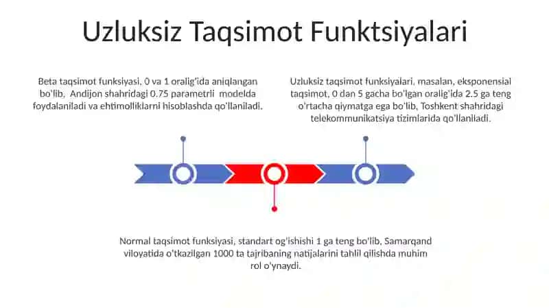 Xotirani taqsimlovchi funksiyalar 3