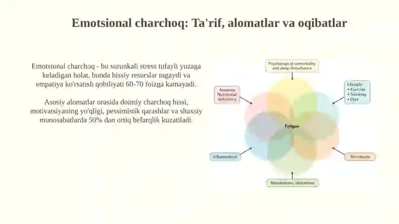 Emotsional charchoq omillari 3