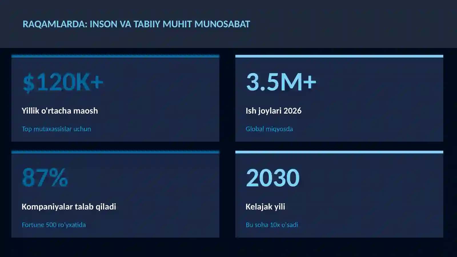 GEOGRAFIYA VA EKOLOGIYA 3