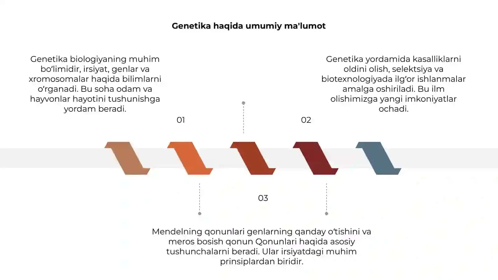 Genetika va mendelning qonunlari 3