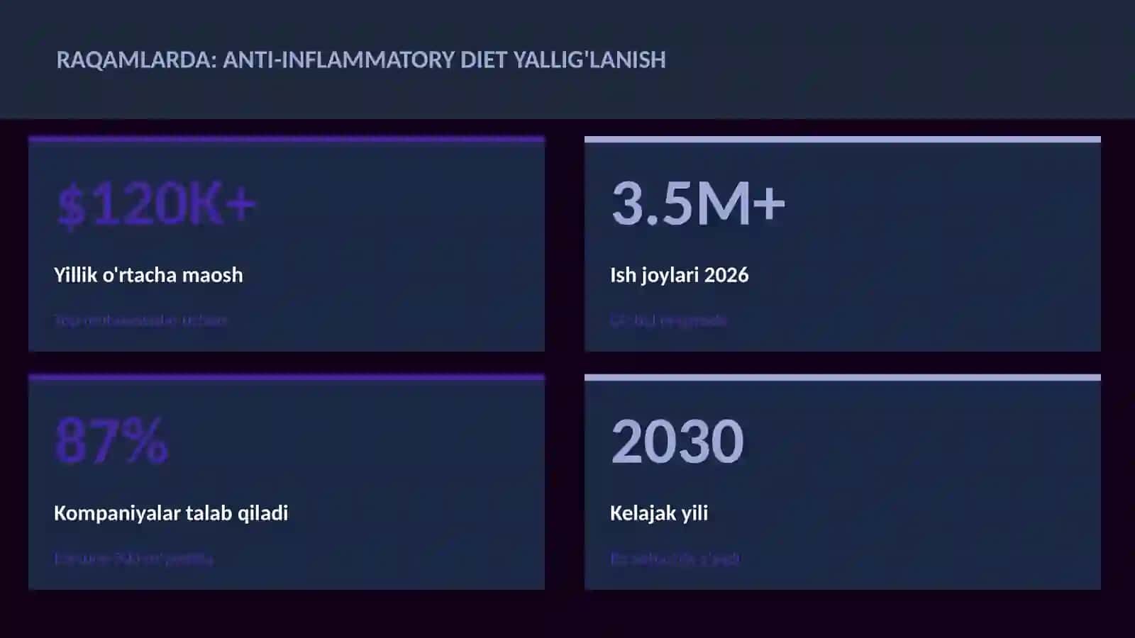 Anti-inflammatory diet yallig'lanish 3