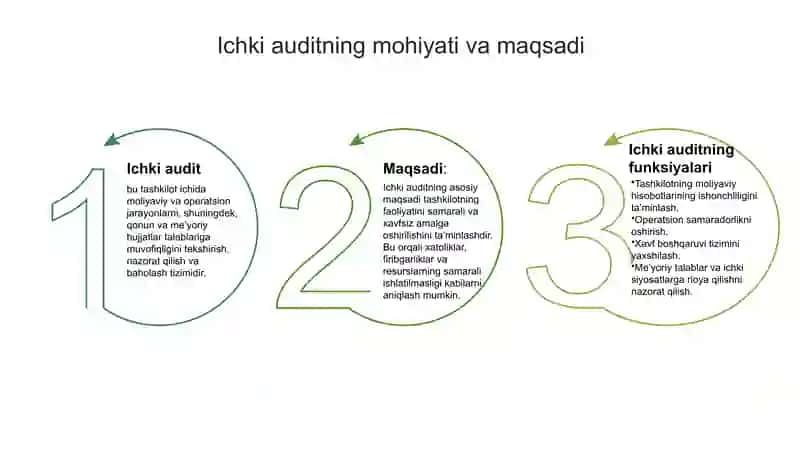 Korxonada ichki auditni tashkil qilish bosqichlari 3