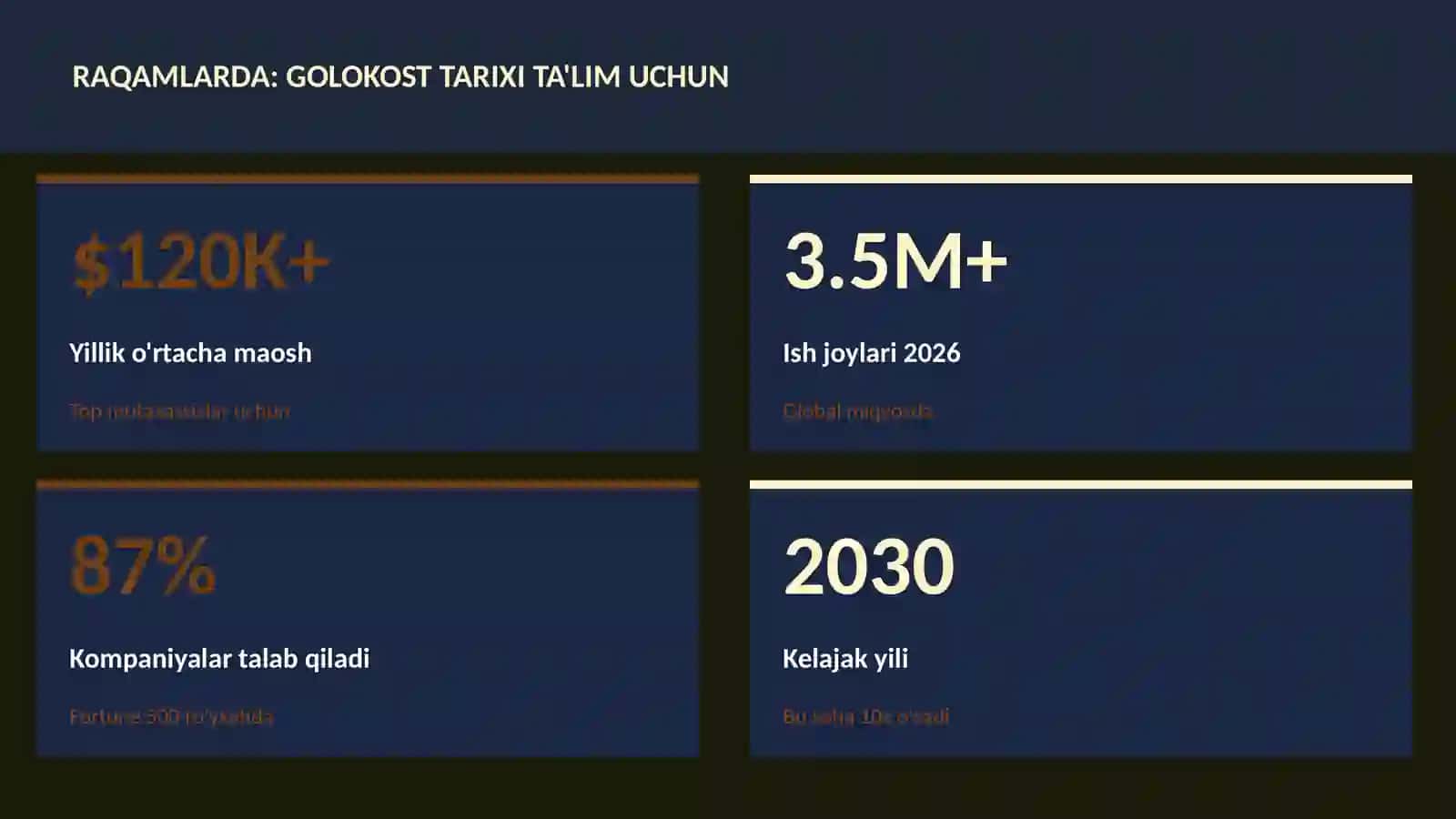 Golokost tarixi ta'lim uchun 3