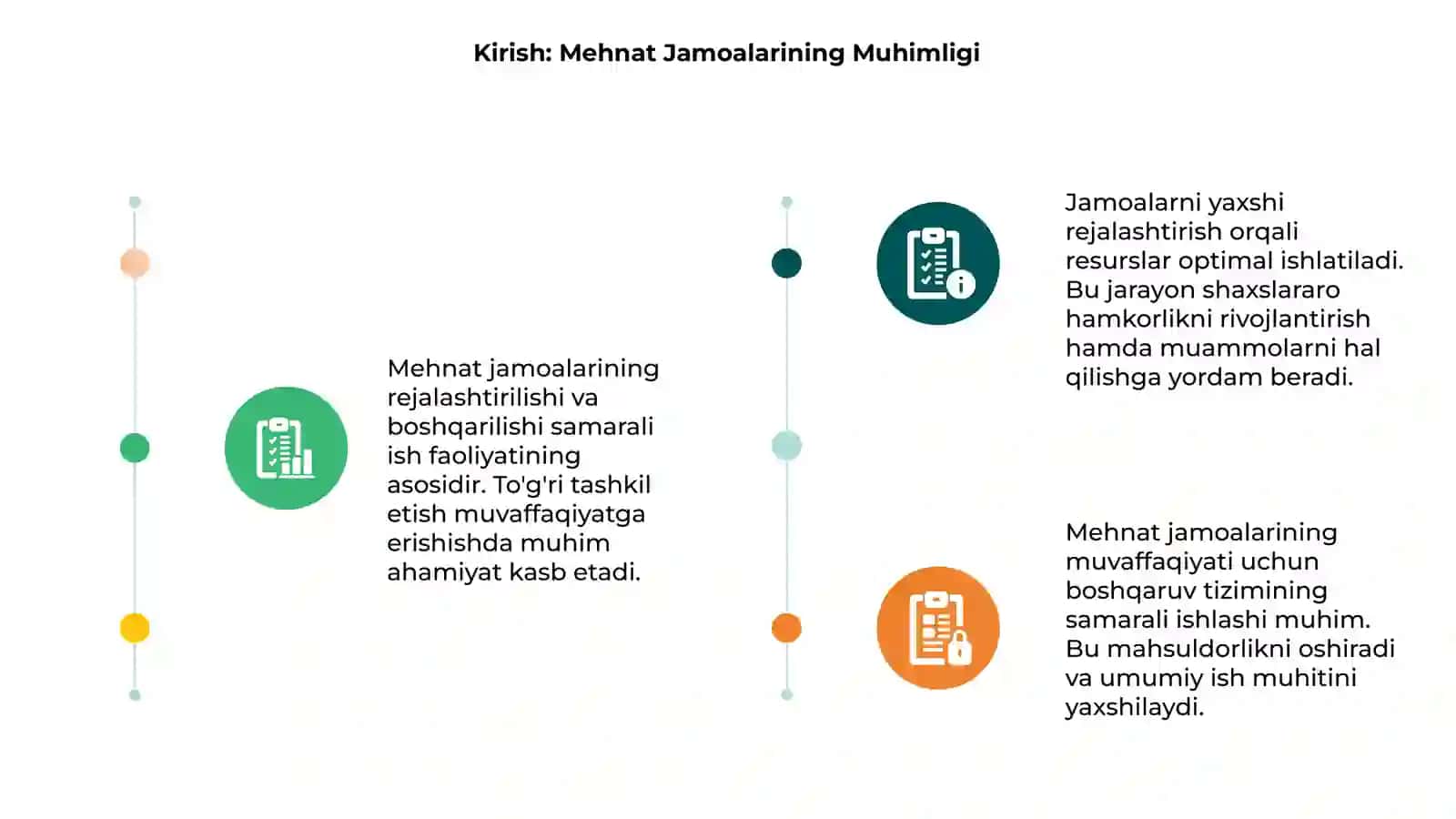Mehnat jamoalarini rejalashtirish va boshqarish 3