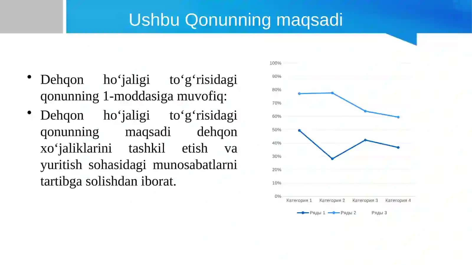 Dehqon ho‘jaligi to‘g‘risidagi qonun 3