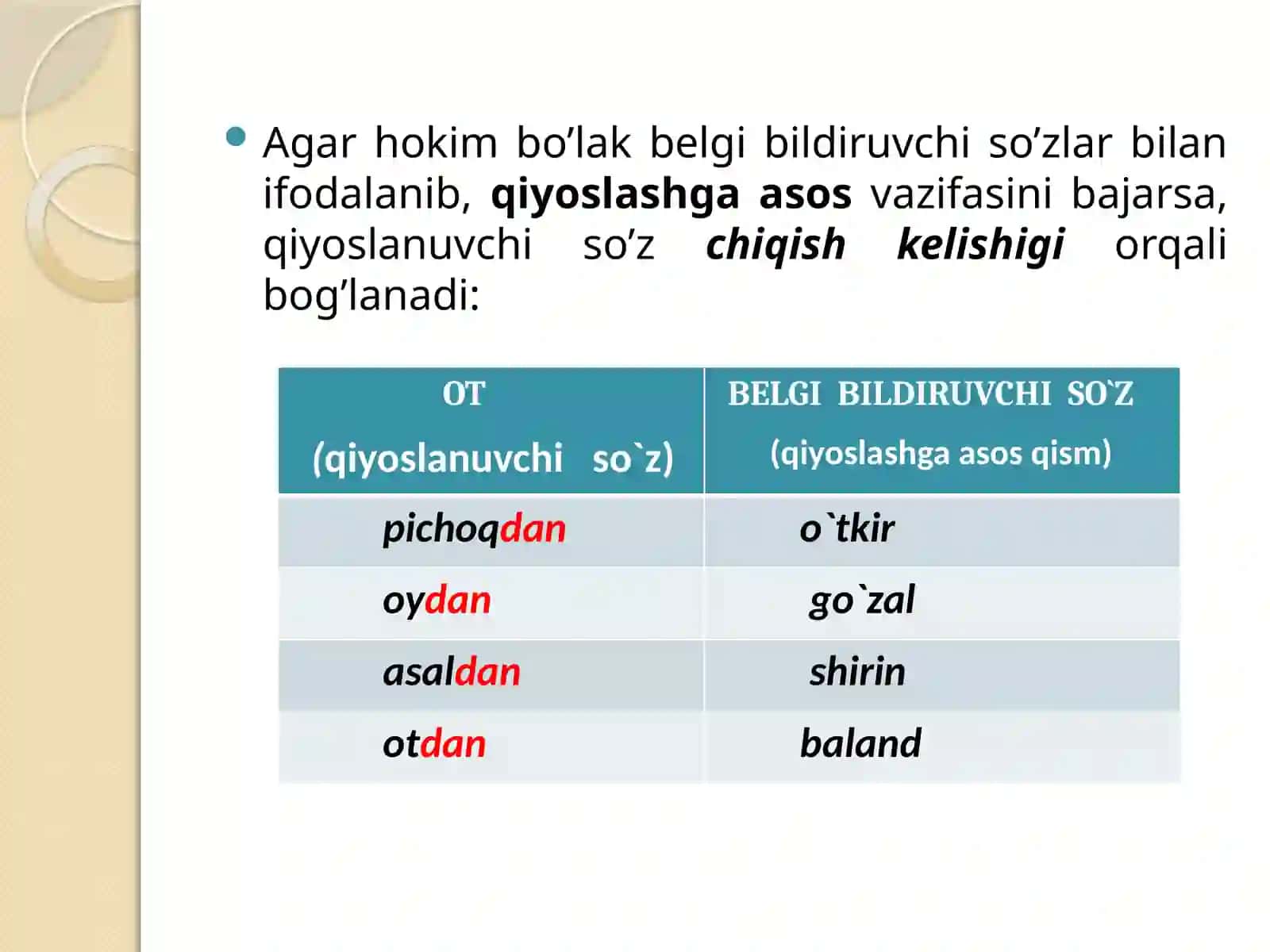 TOBE SO`ZNING HOKIM SO`ZGA KELISHIK QO`SHIMCHALARI YOKIKO`MAKCHILAR YORDAMIDABOG`LANISHI 3