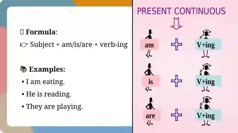 Present Continuous 3