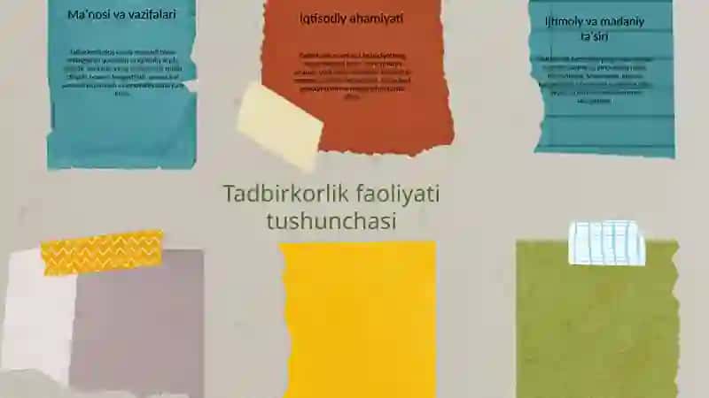 Tadbirkorlik faoliyati haqida krossvord 3