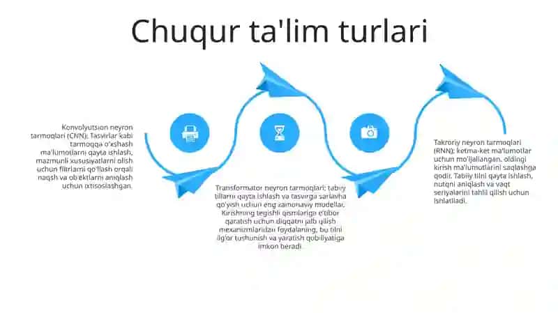 Chuqur O'Rganish Usullari 3