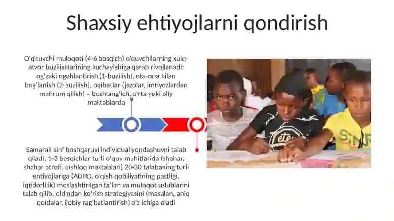O‘qituvchining sinf jamoasini muloqotasosida boshqarish bosqichlari 3