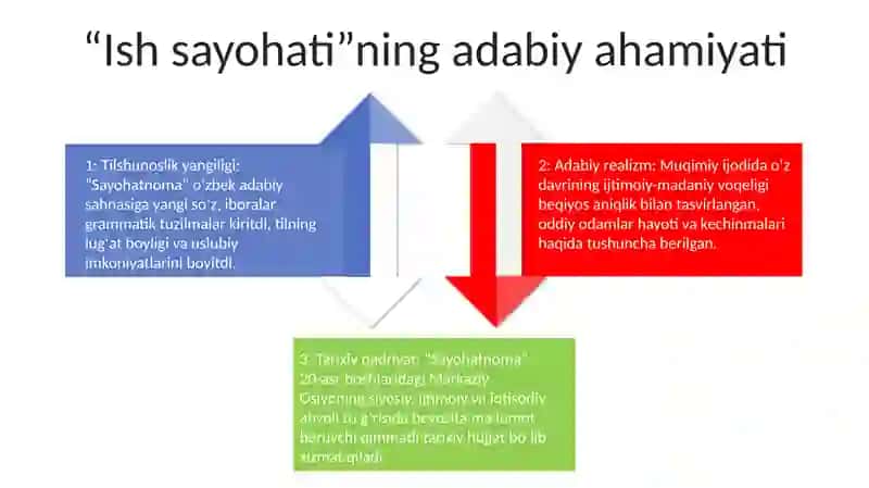 Muqimiy "Sayohatnoma" Asari 3