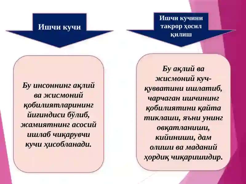 БАНДЛИК ВА ДАРОМАДЛАР СИЁСАТИ 3