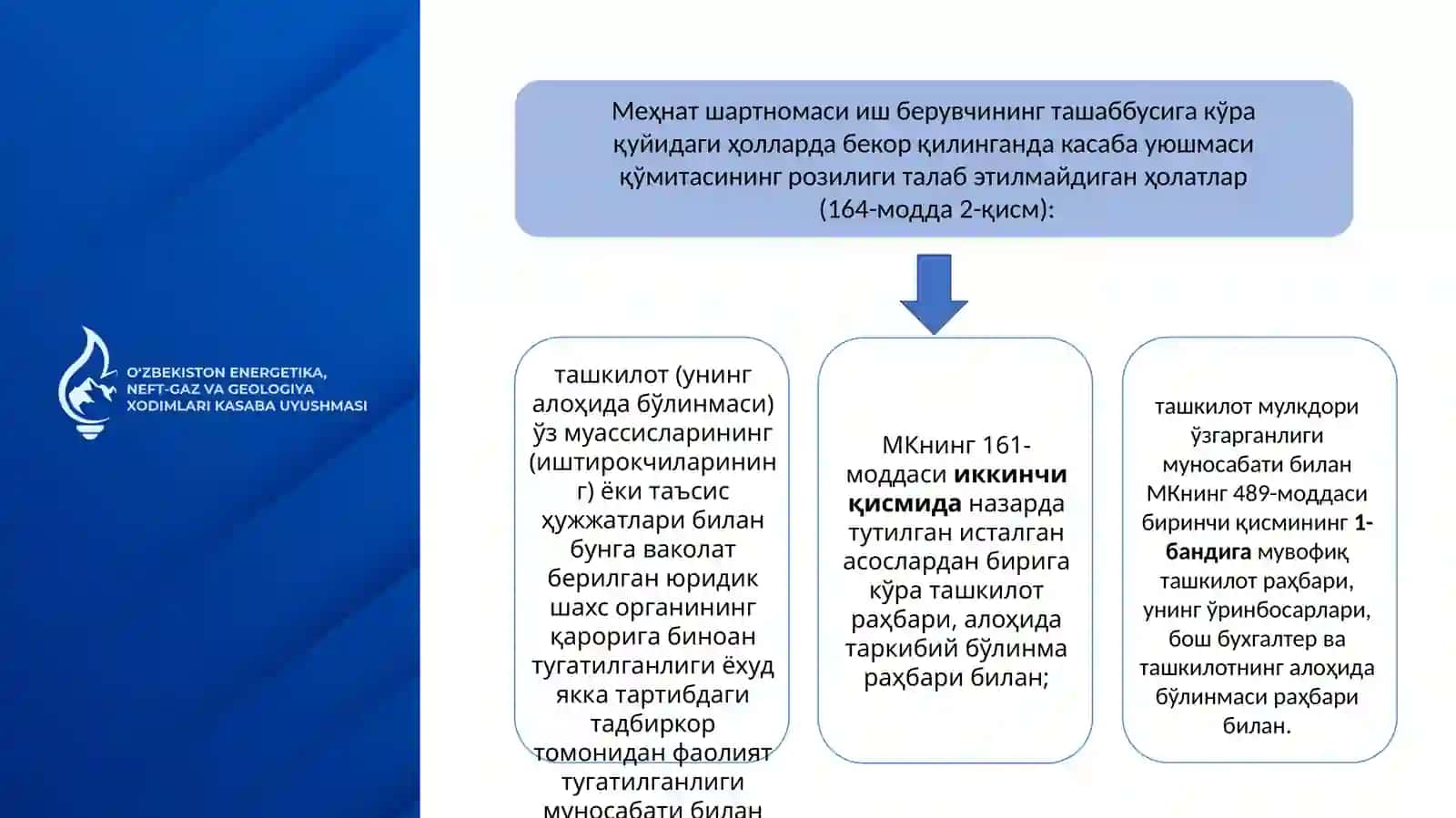 Меҳнат шартномасини иш берувчининг ташаббусига кўра бекор қилиш тўғрисидаги тақдимномаси 3