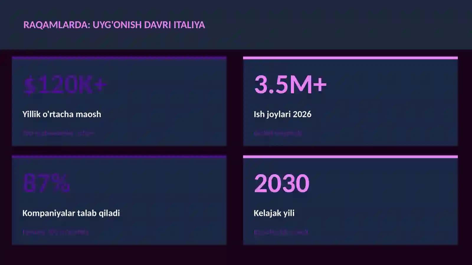 Uyg'onish davri Italiya 3