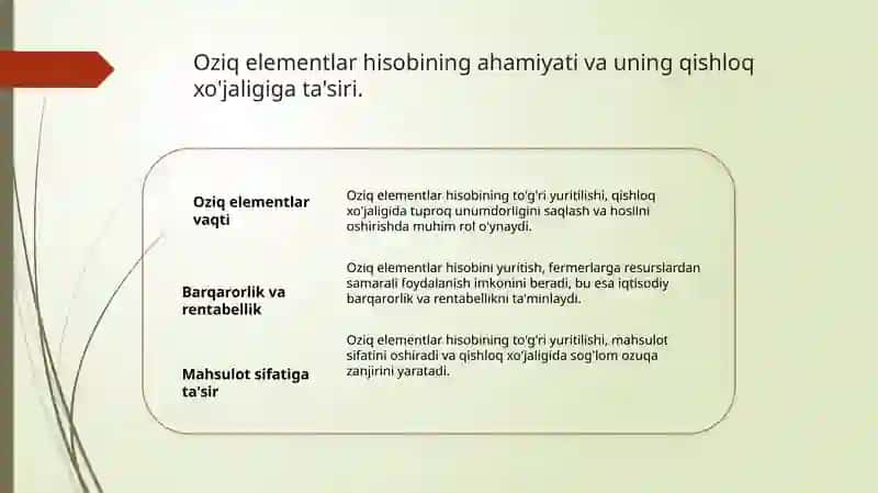 Oziq elementlar hisobi 3