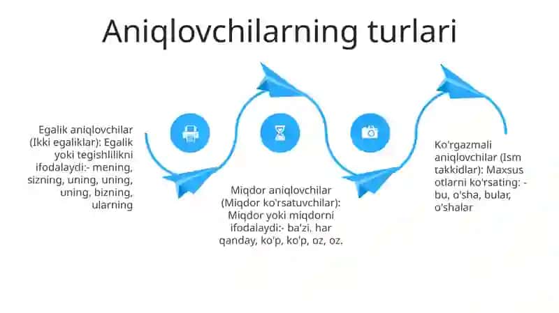 Aniqlovchilarning MaʼNo Turlari 3