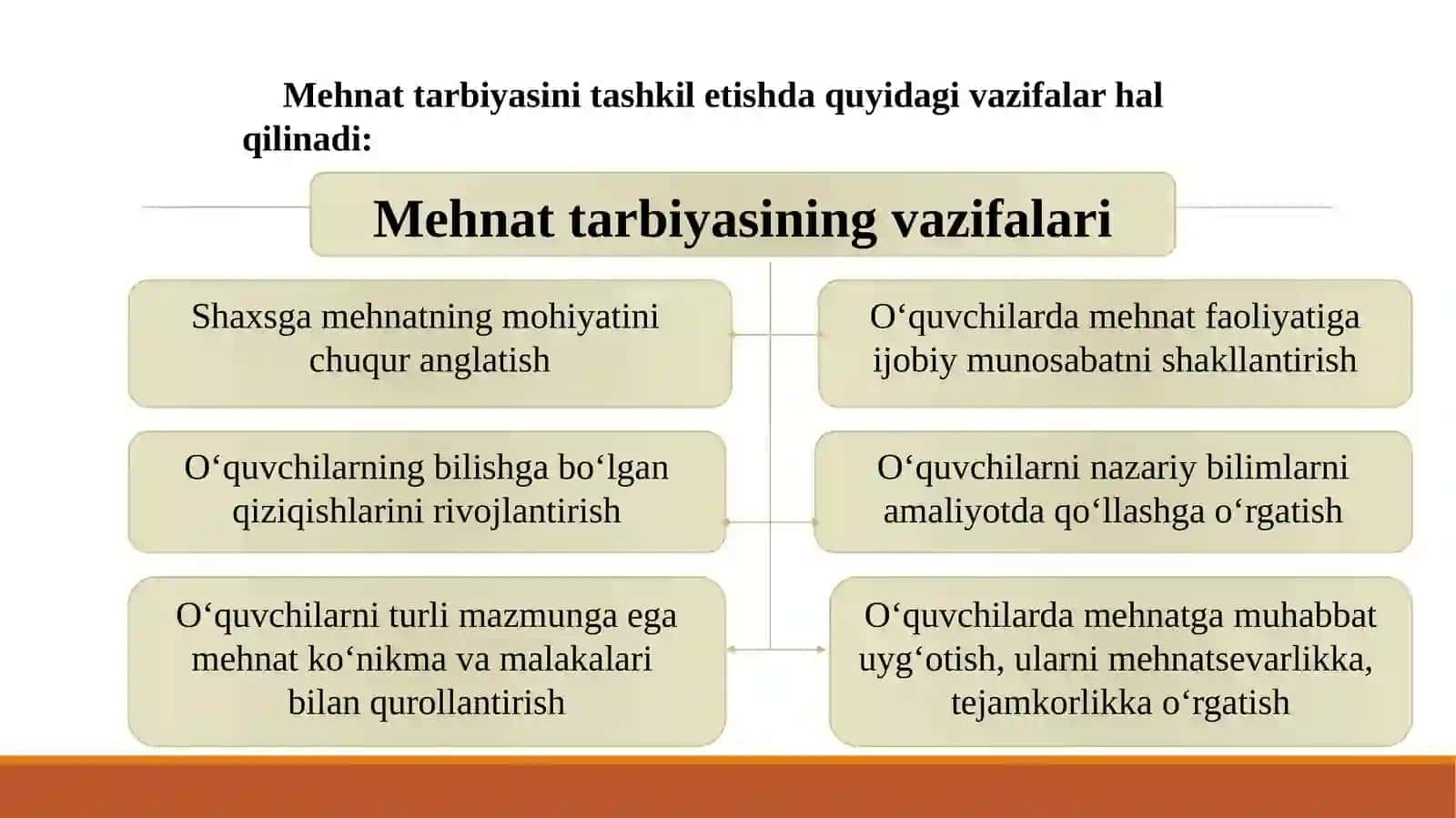 Mehnat tarbiyasi 3