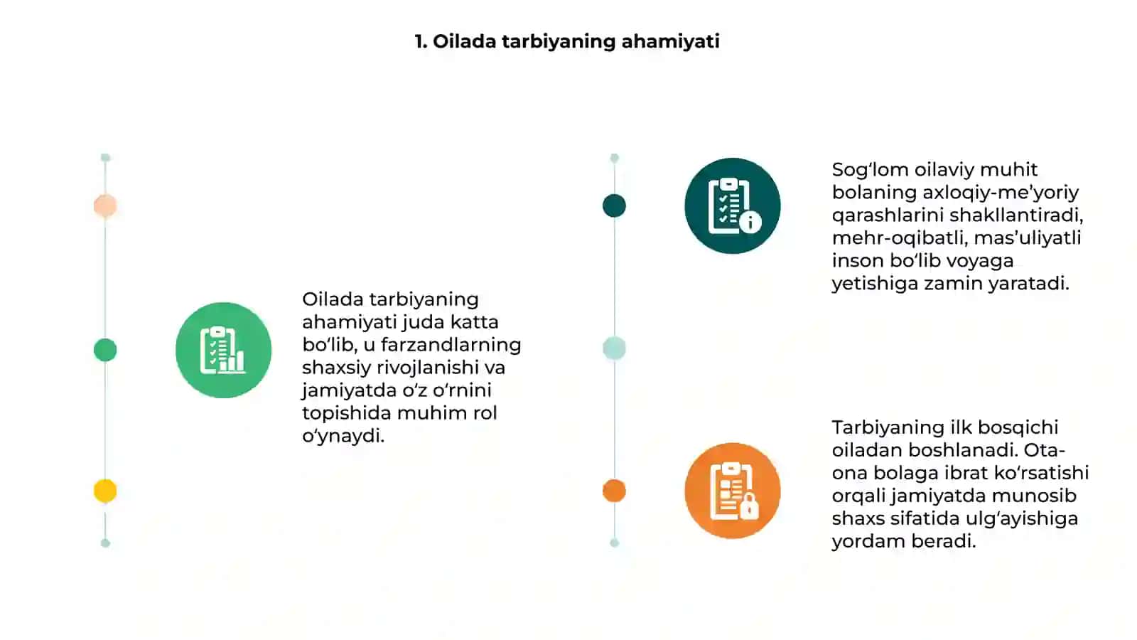 Oilada tarbiya asoslari 3