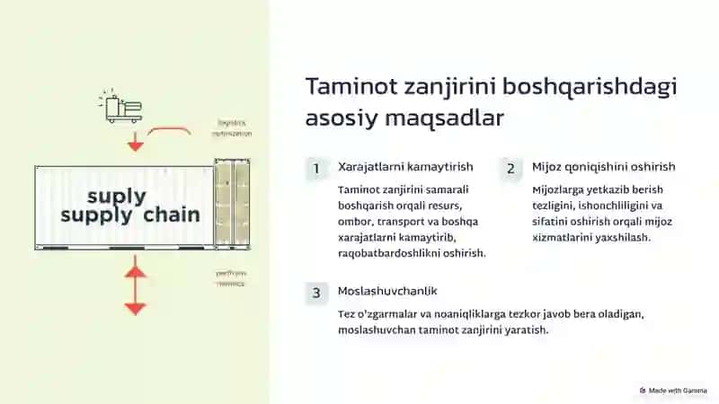 Taminot zanjirini boshqarish asoslari 3