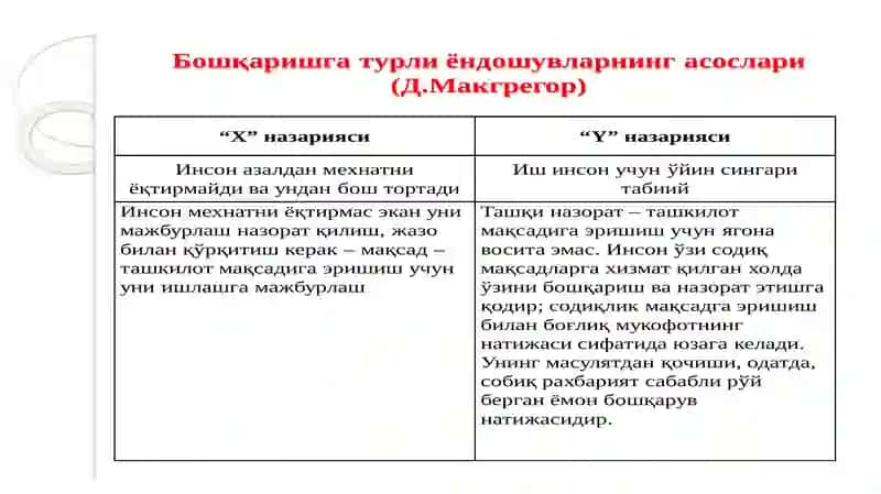 Меҳнатни бошқариш усуллари 3