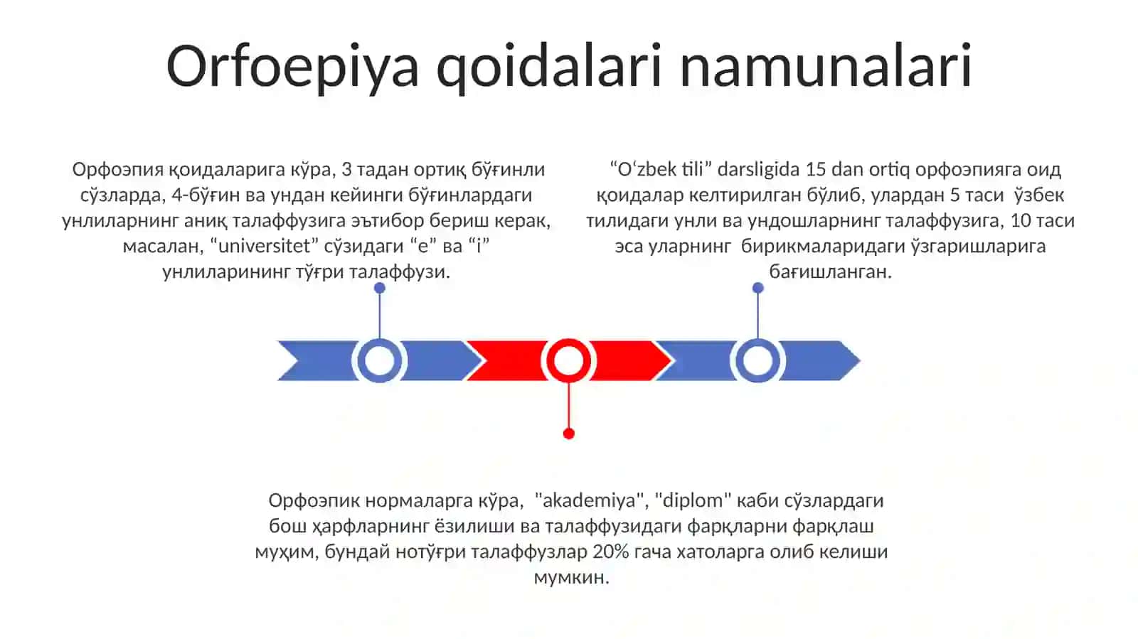 Orfografiya va orfoyepiya 3