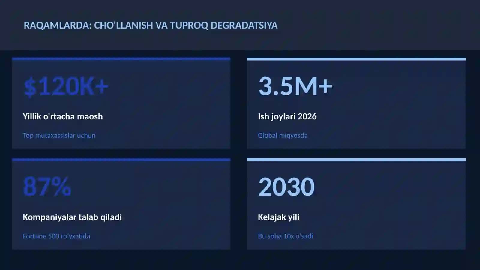GEOGRAFIYA VA EKOLOGIYA 3