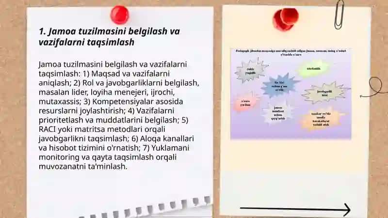 Jamoani tashkil etish metodikasi 3