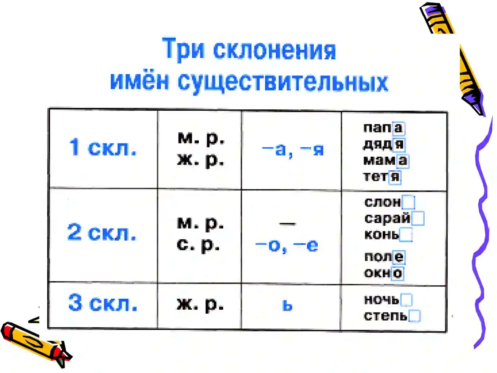 Склонение имен существительных 3