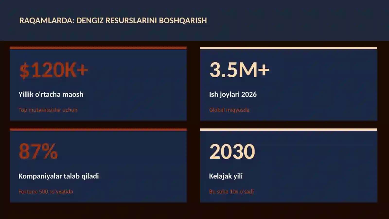 GEOGRAFIYA VA EKOLOGIYA 3