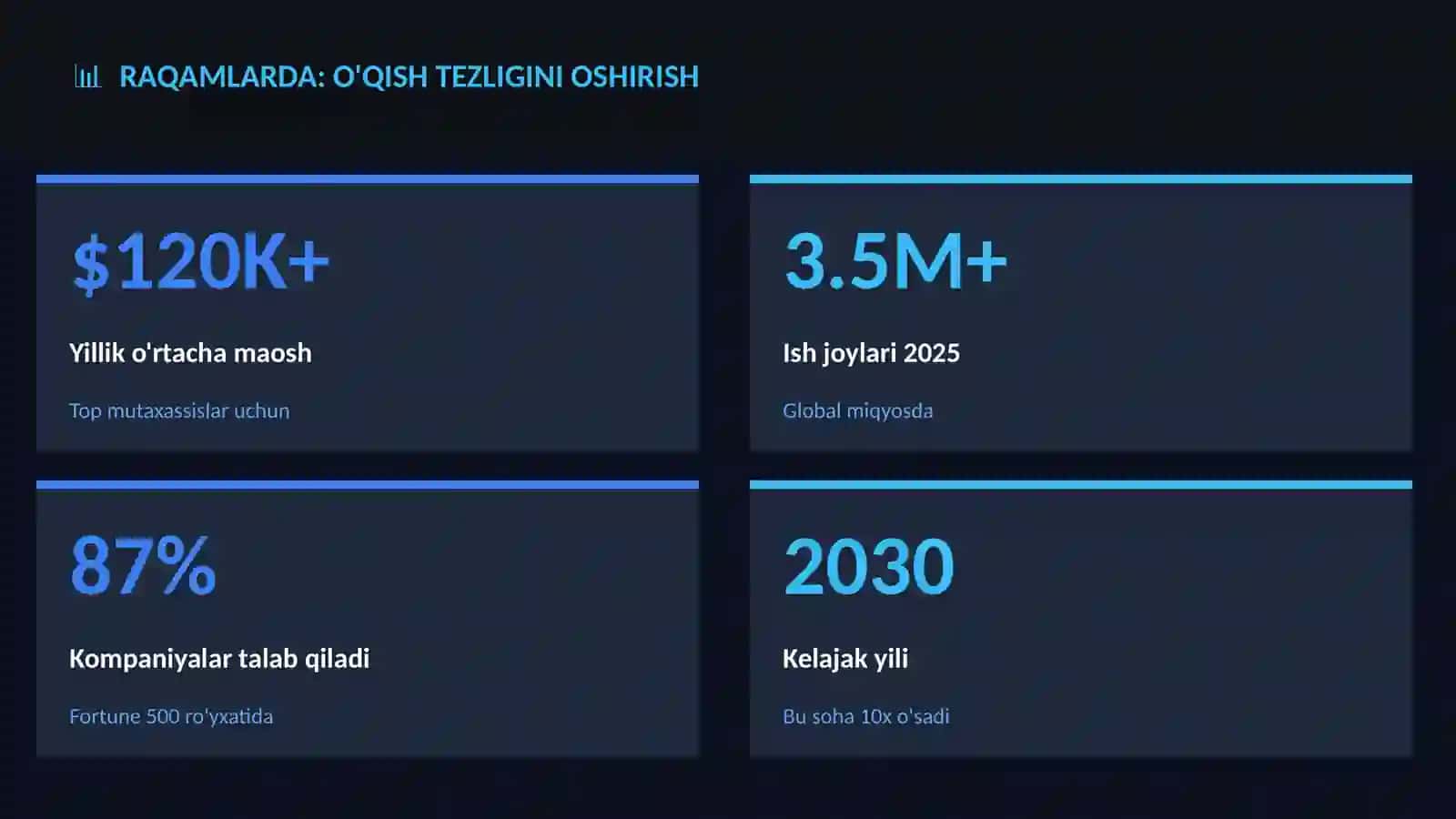 TA'LIM VA O'RGANISH 3