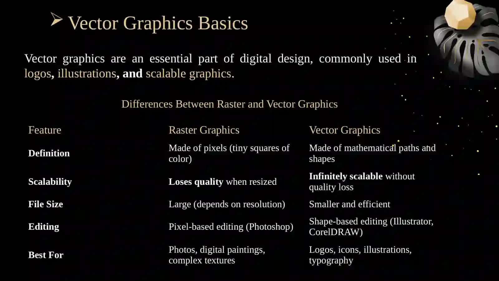 Introduction to CorelDRAW:Basics of Vector Graphics 3