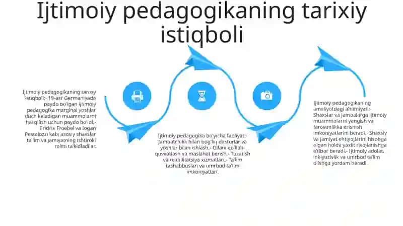 Ijtimoiy Pedagogika Faoliyat Turlarining Ahamiyati 3