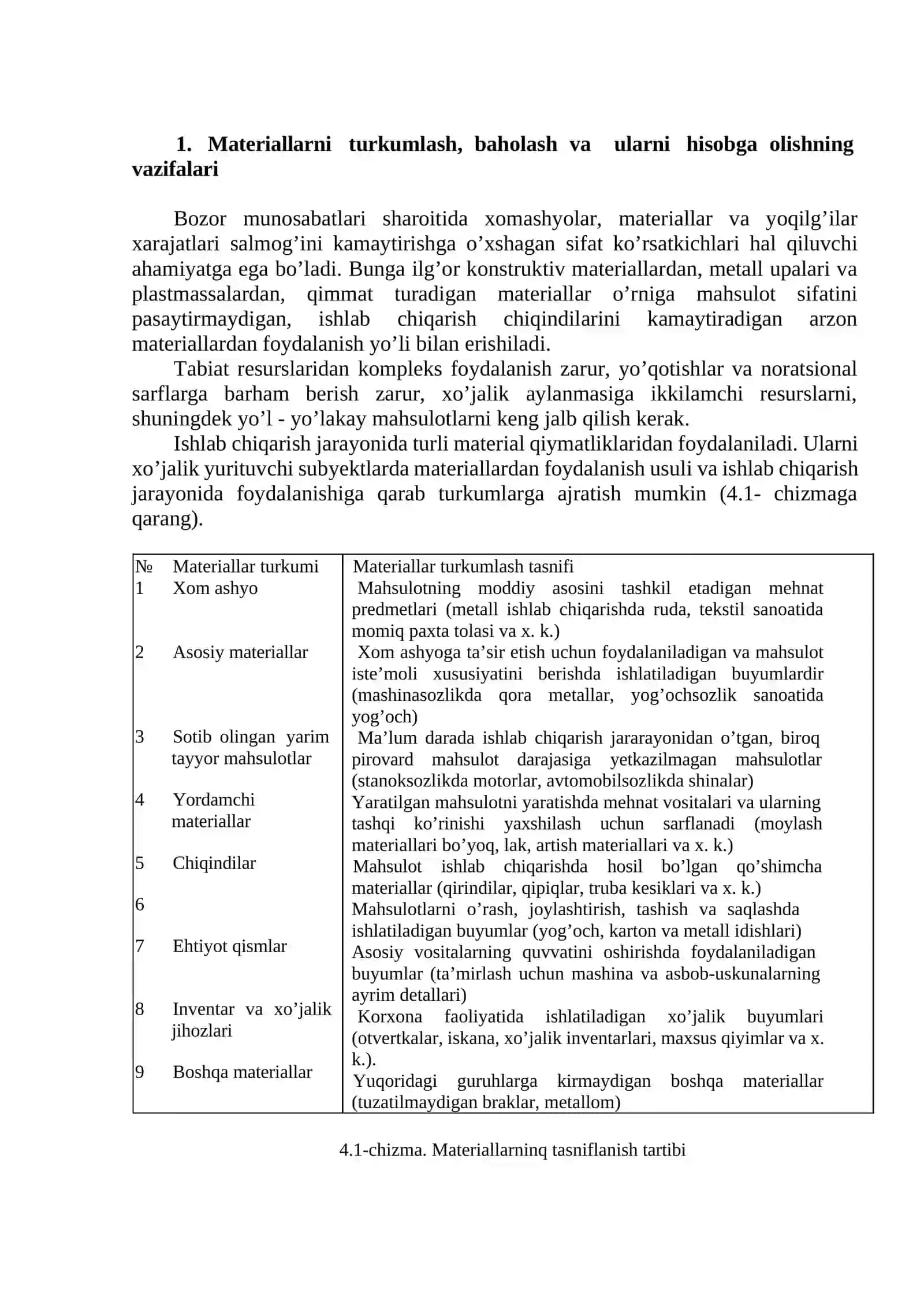 Materiallarning Hisob-kitoblari va Auditi 3
