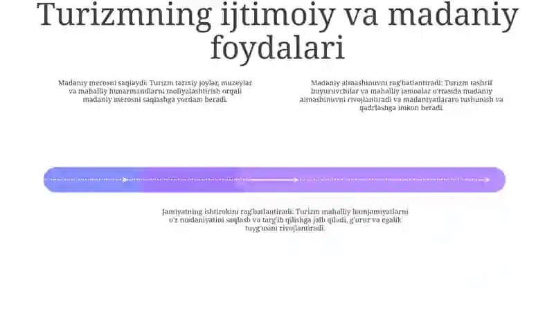 Turizmning iqtisodiy ta'siri 3